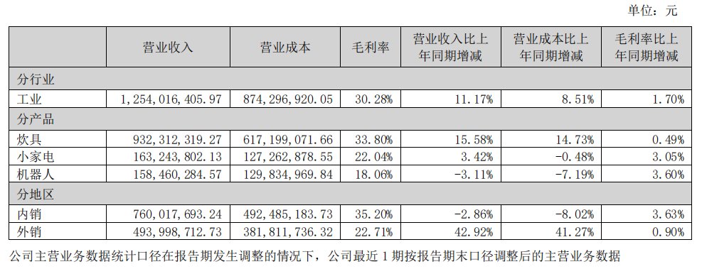 7天6板背后，布局机器人，爱仕达的选择是对还是错？-第2张图片-健康网