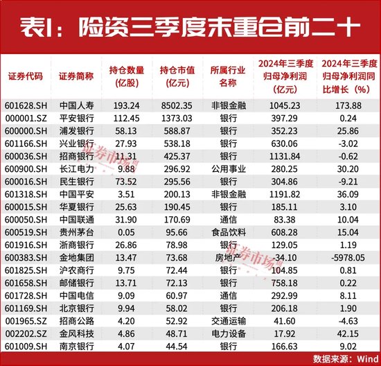 32万亿险资业绩出炉！重仓和加仓的A股都有谁？-第1张图片-健康网