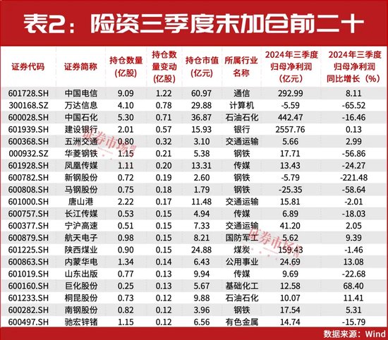 32万亿险资业绩出炉！重仓和加仓的A股都有谁？-第2张图片-健康网