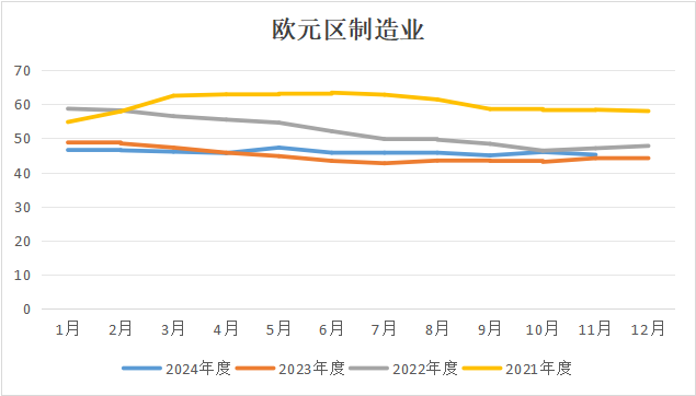 欧洲经济前景不容乐观，集运欧线近日跌停！-第5张图片-健康网