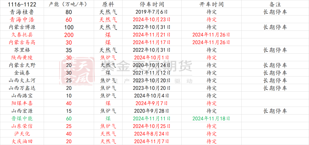 甲醇：港口去库-第4张图片-健康网