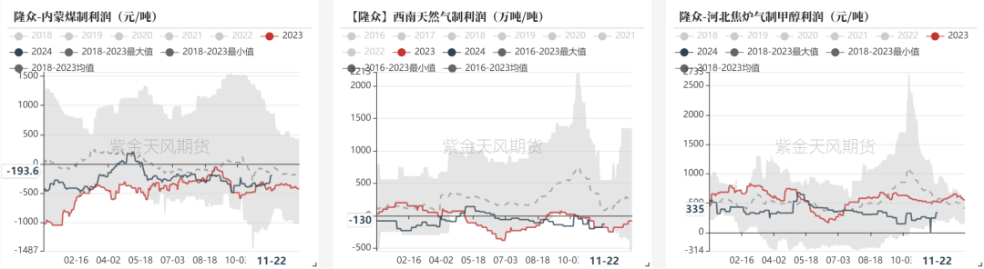 甲醇：港口去库-第11张图片-健康网