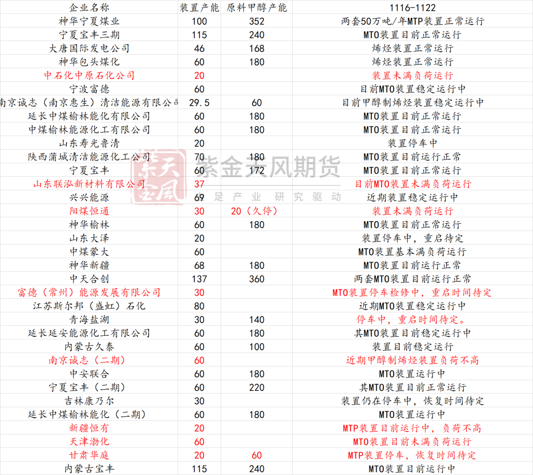 甲醇：港口去库-第15张图片-健康网