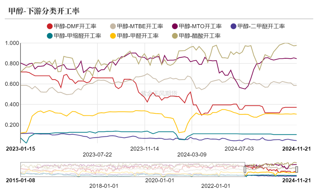 甲醇：港口去库-第17张图片-健康网