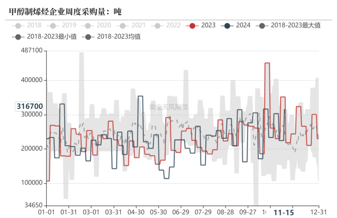 甲醇：港口去库-第19张图片-健康网