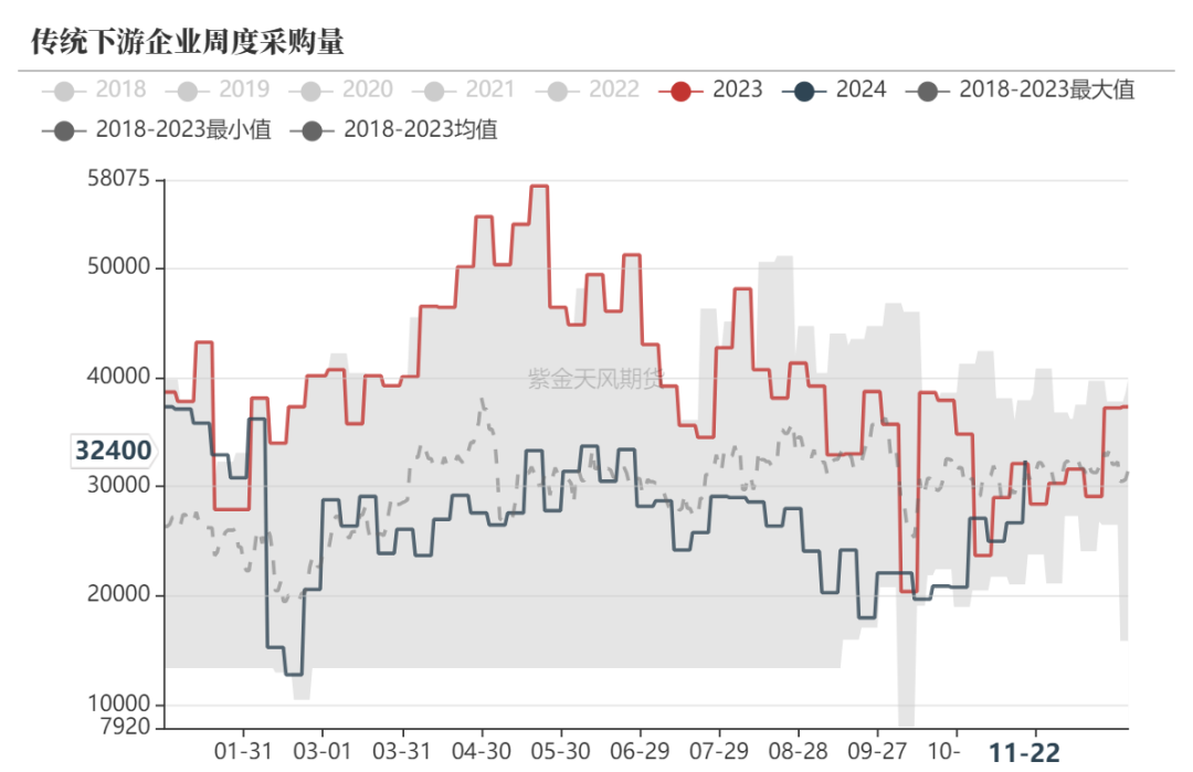 甲醇：港口去库-第20张图片-健康网