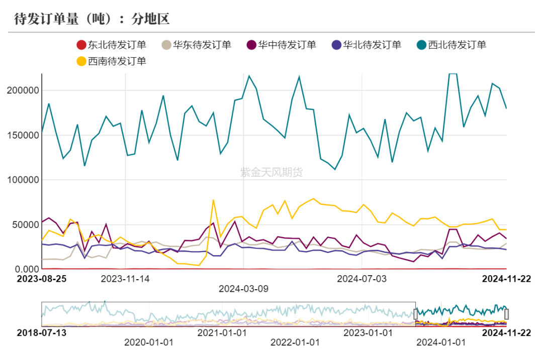 甲醇：港口去库-第22张图片-健康网