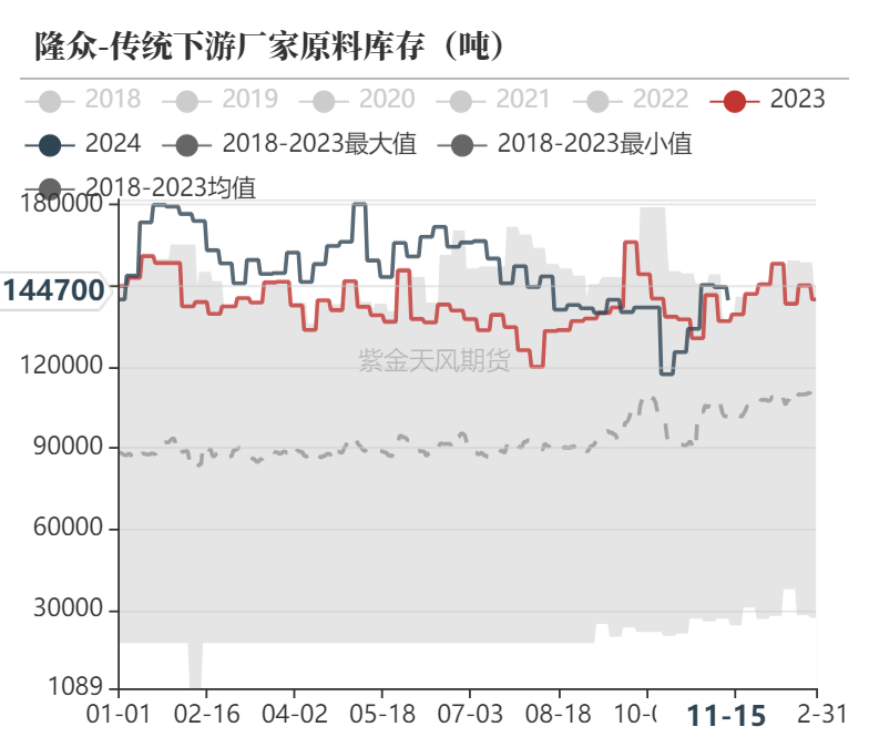 甲醇：港口去库-第29张图片-健康网