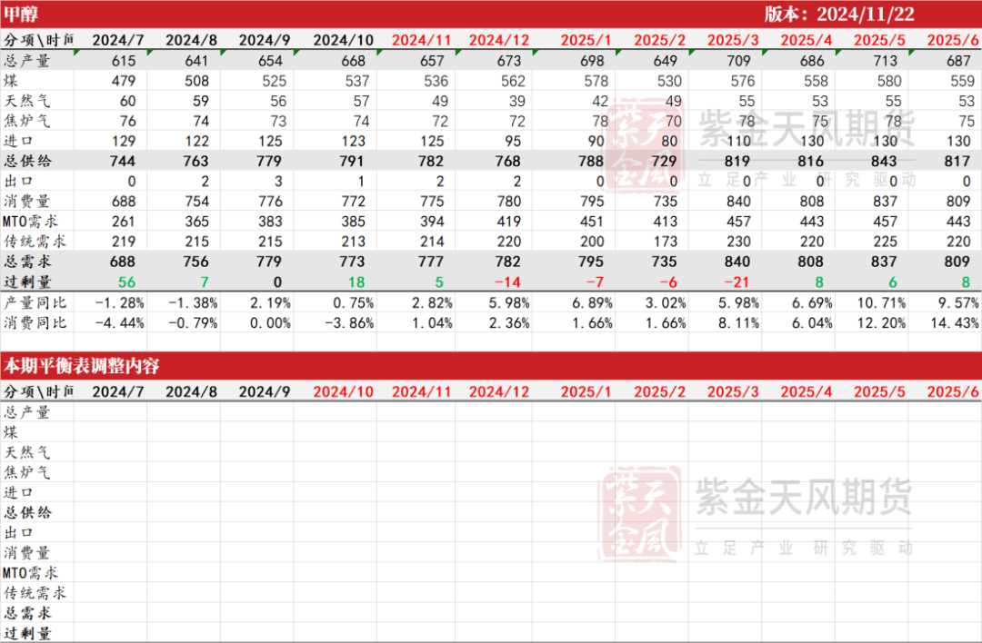 甲醇：港口去库-第36张图片-健康网