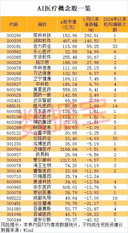 一地发现超40条金矿脉，这只黄金股躺赢？公司最新回应！AI医疗有新利好-第4张图片-健康网