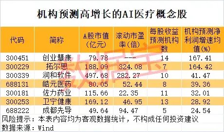 一地发现超40条金矿脉，这只黄金股躺赢？公司最新回应！AI医疗有新利好-第5张图片-健康网