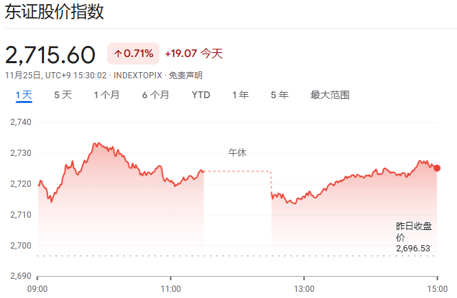 高盛重磅展望2025年日本：通胀迈过关键关口，日股下轮牛市靠的是盈利！-第1张图片-健康网