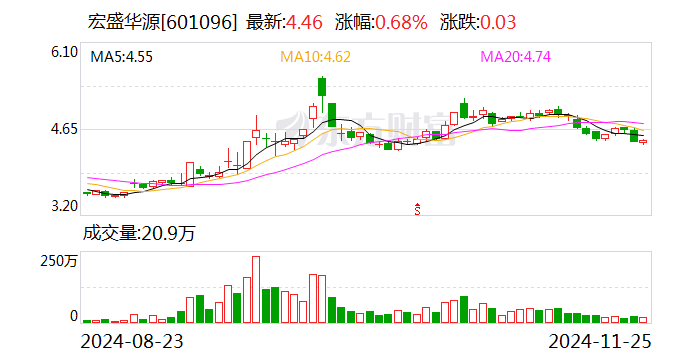 宏盛华源：拟向多家全资子公司合计增资3亿元-第1张图片-健康网