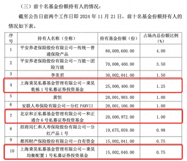 私募大手笔，买入中证A500ETF超5亿份，正成ETF生态重要一环-第1张图片-健康网