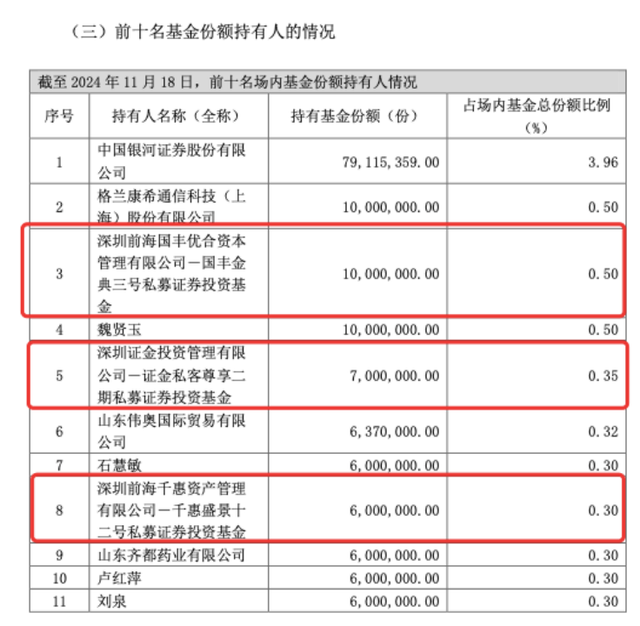 私募大手笔，买入中证A500ETF超5亿份，正成ETF生态重要一环-第2张图片-健康网