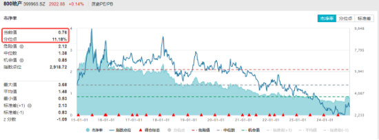 楼市成交同环比双升！龙头地产逆市表现，华发股份、招商蛇口涨逾1%，地产ETF（159707）成功收红！-第2张图片-健康网