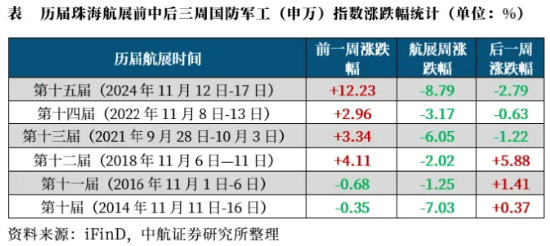 波动加剧！四川九洲“地天板”，中航系再遭重挫，国防军工ETF（512810）跌1.32%三连阴！配置窗口期已至？-第2张图片-健康网