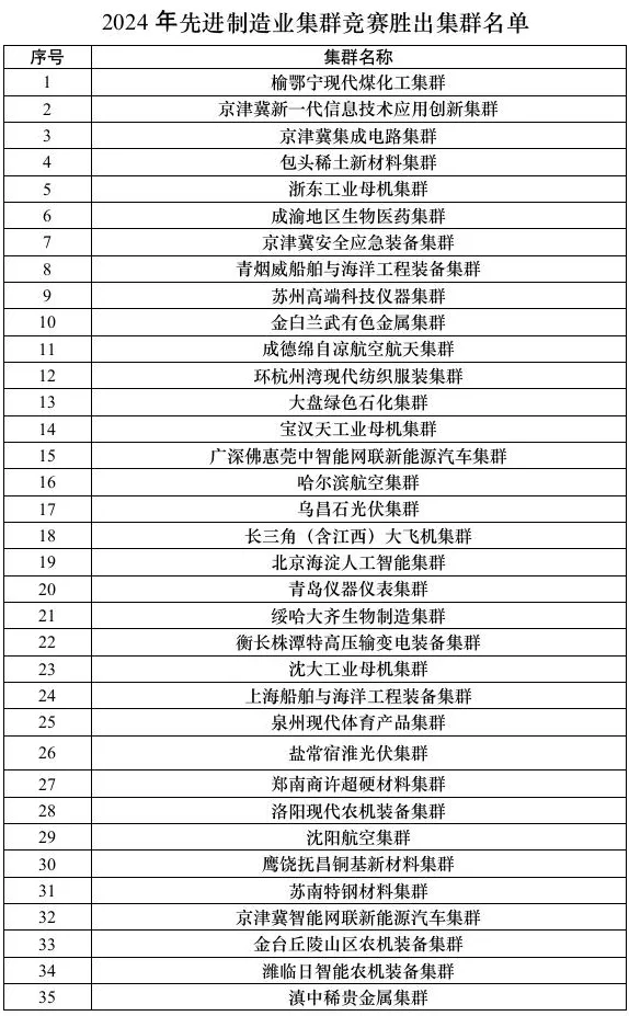 “国家队”大扩容，哪些地方胜出了？-第2张图片-健康网