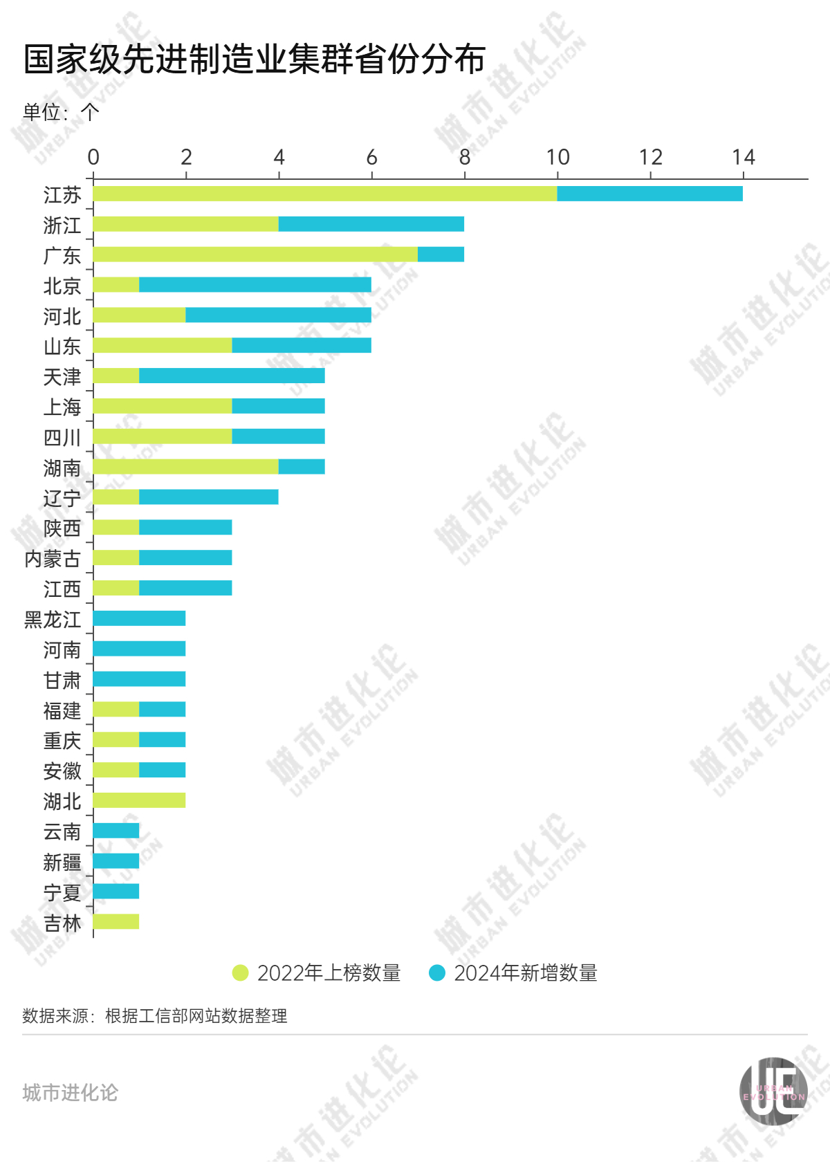 “国家队”大扩容，哪些地方胜出了？-第3张图片-健康网