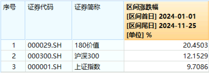 再提央国企市值管理！高股息震荡回落，价值ETF（510030）抱憾收绿！机构：市场短期波动不改中长期趋势-第2张图片-健康网