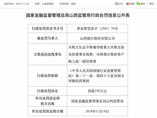 新行长任职资格获批不足一月 山西银行就吃了一个罚单-第1张图片-健康网