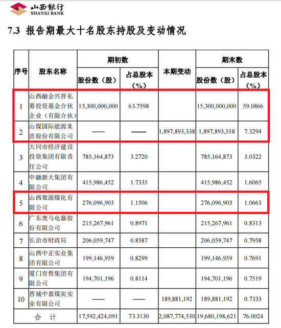 新行长任职资格获批不足一月 山西银行就吃了一个罚单-第2张图片-健康网