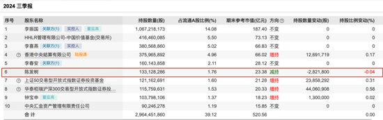 “光伏一哥”董事长，又出手！-第3张图片-健康网