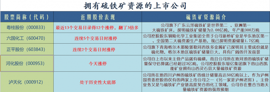 重磅利好加持固态电池概念涨停潮：如何掘金？-第1张图片-健康网