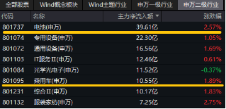 重磅！欧盟或取消电动汽车关税？智能电动车ETF（516380）盘中涨逾2.5%，机构：板块面临三大特征，五个变化-第3张图片-健康网