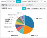 重磅！欧盟或取消电动汽车关税？智能电动车ETF（516380）盘中涨逾2.5%，机构：板块面临三大特征，五个变化-第4张图片-健康网