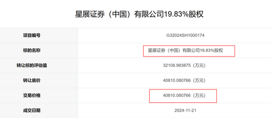 成交！一券商40%股权被拍卖-第2张图片-健康网