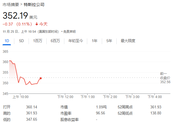 特斯拉盘前再大涨！瑞银泼冷水：市值飙涨源于动物精神而非基本面向好-第1张图片-健康网