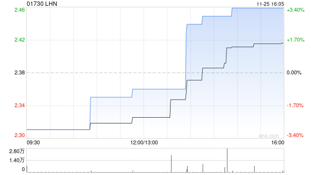 LHN将于2025年2月21日派发末期股息每股0.01新加坡元-第1张图片-健康网