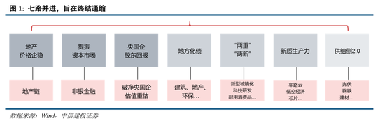 中信建投A股2025年投资策略：从“流动性牛”到“基本面牛”-第3张图片-健康网