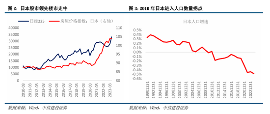 中信建投A股2025年投资策略：从“流动性牛”到“基本面牛”-第4张图片-健康网