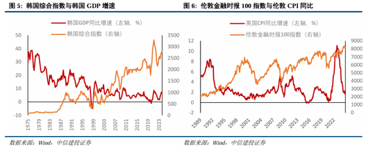 中信建投A股2025年投资策略：从“流动性牛”到“基本面牛”-第6张图片-健康网