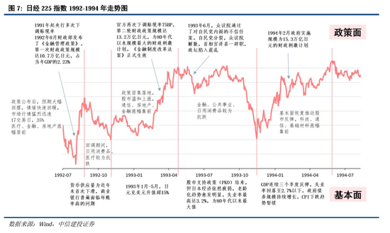 中信建投A股2025年投资策略：从“流动性牛”到“基本面牛”-第7张图片-健康网