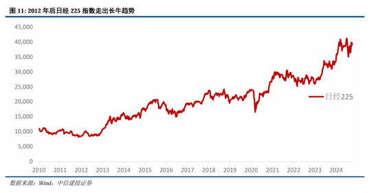 中信建投A股2025年投资策略：从“流动性牛”到“基本面牛”-第11张图片-健康网