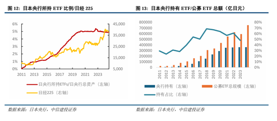 中信建投A股2025年投资策略：从“流动性牛”到“基本面牛”-第12张图片-健康网