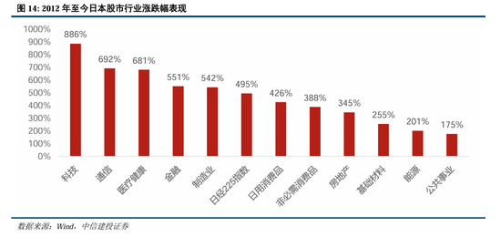 中信建投A股2025年投资策略：从“流动性牛”到“基本面牛”-第13张图片-健康网