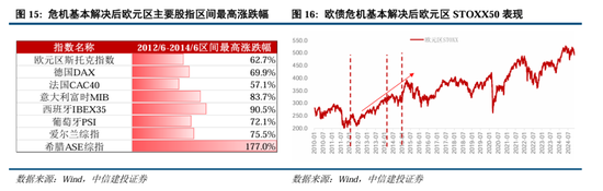 中信建投A股2025年投资策略：从“流动性牛”到“基本面牛”-第14张图片-健康网