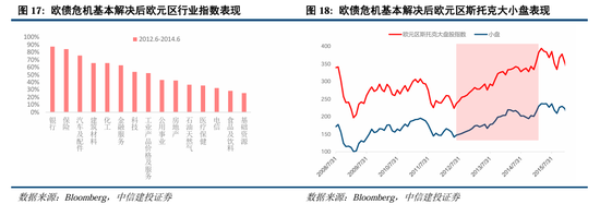 中信建投A股2025年投资策略：从“流动性牛”到“基本面牛”-第15张图片-健康网