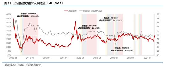 中信建投A股2025年投资策略：从“流动性牛”到“基本面牛”-第16张图片-健康网