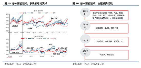 中信建投A股2025年投资策略：从“流动性牛”到“基本面牛”-第17张图片-健康网