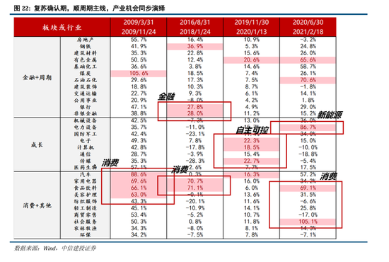 中信建投A股2025年投资策略：从“流动性牛”到“基本面牛”-第18张图片-健康网