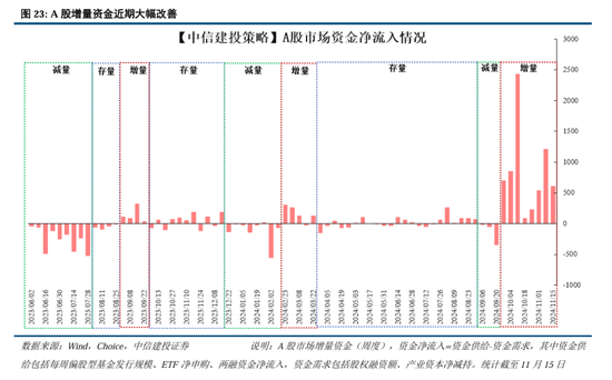 中信建投A股2025年投资策略：从“流动性牛”到“基本面牛”-第19张图片-健康网