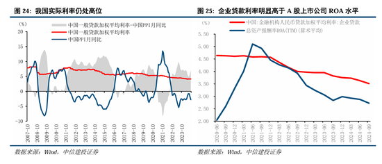 中信建投A股2025年投资策略：从“流动性牛”到“基本面牛”-第20张图片-健康网