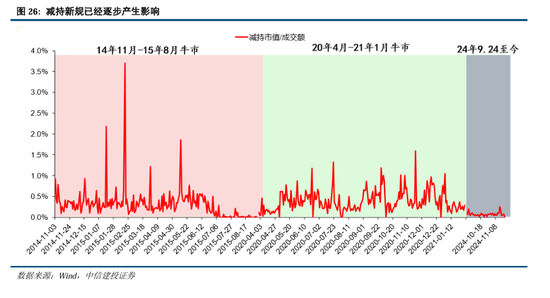 中信建投A股2025年投资策略：从“流动性牛”到“基本面牛”-第21张图片-健康网