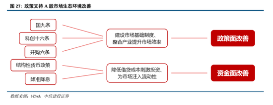 中信建投A股2025年投资策略：从“流动性牛”到“基本面牛”-第22张图片-健康网