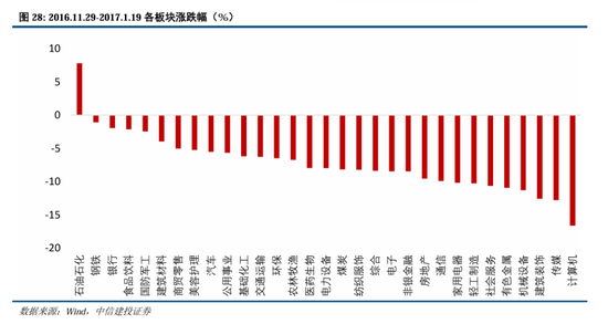 中信建投A股2025年投资策略：从“流动性牛”到“基本面牛”-第23张图片-健康网